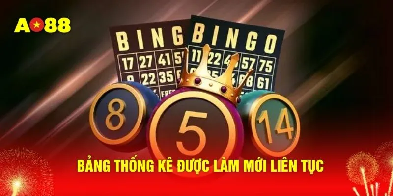 Bảng thống kê được làm mới liên tục 